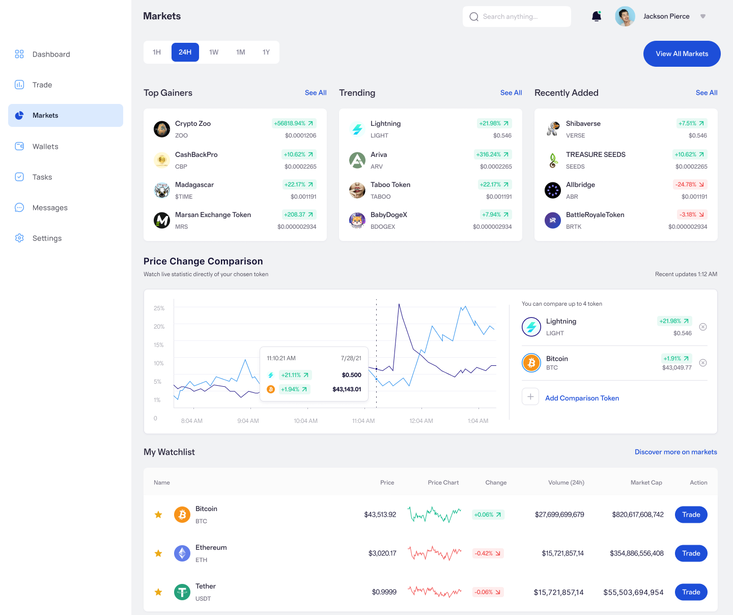 Anteprima dei mercati di Immediate Fortune